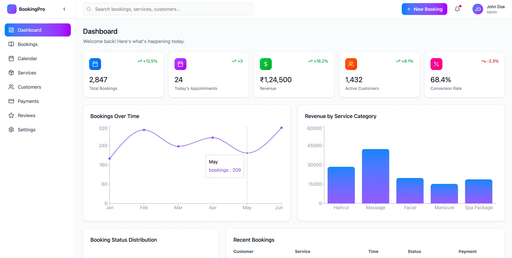 Online Booking System SaaS Interface Overview